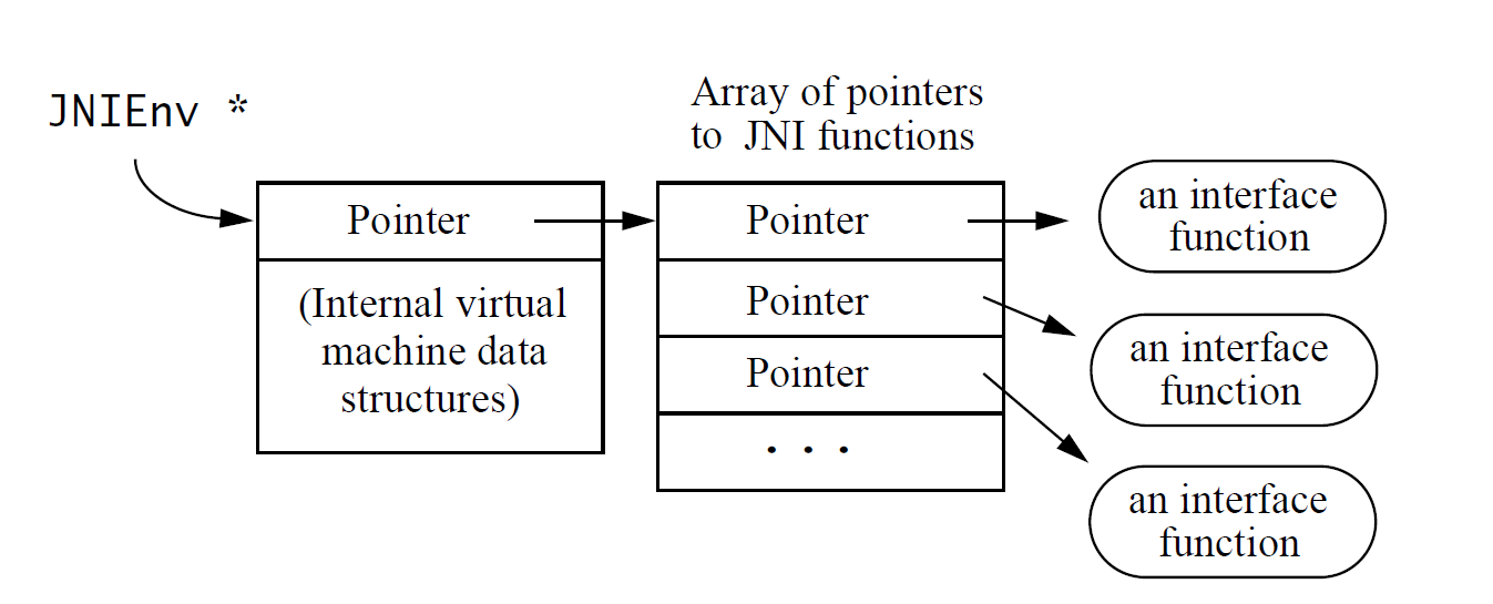 Api Jni 从 FileInputStream.read() 到 Windows api ReadFile() | jingxiao's space
